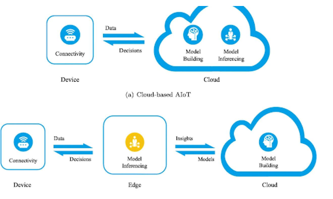 Cloud Infrastructure & DevOps