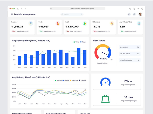 AI & Data Analytics