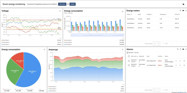 Smart Energy & Resource Management