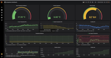 Real-Time Monitoring & Dashboards